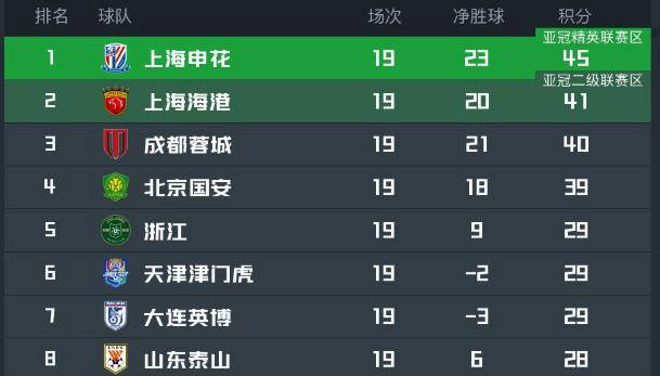 ccc, 升未能转化, 这种缺乏变