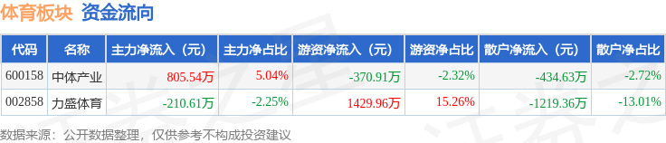 中体产业领, https