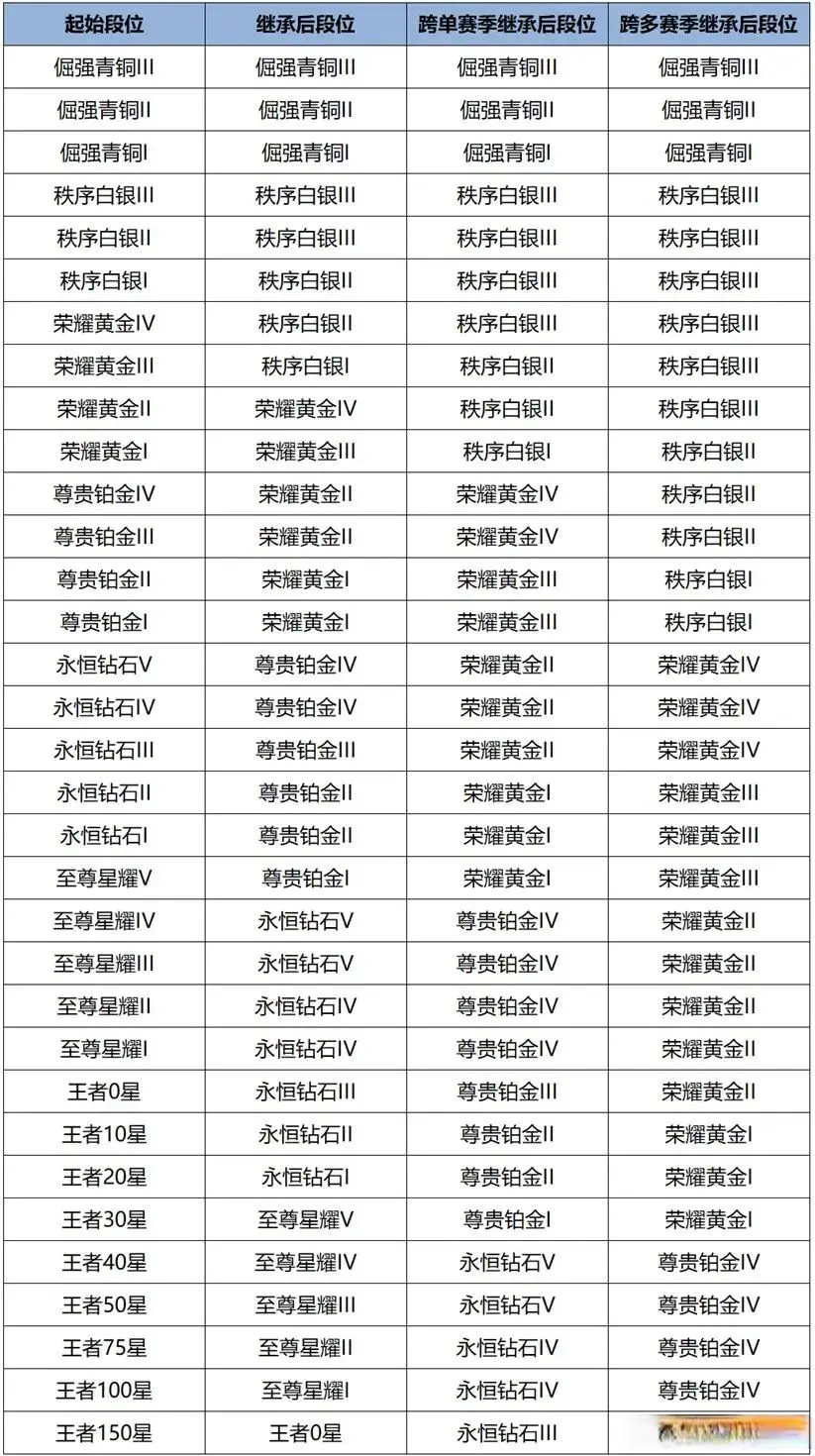 免费领, 此外