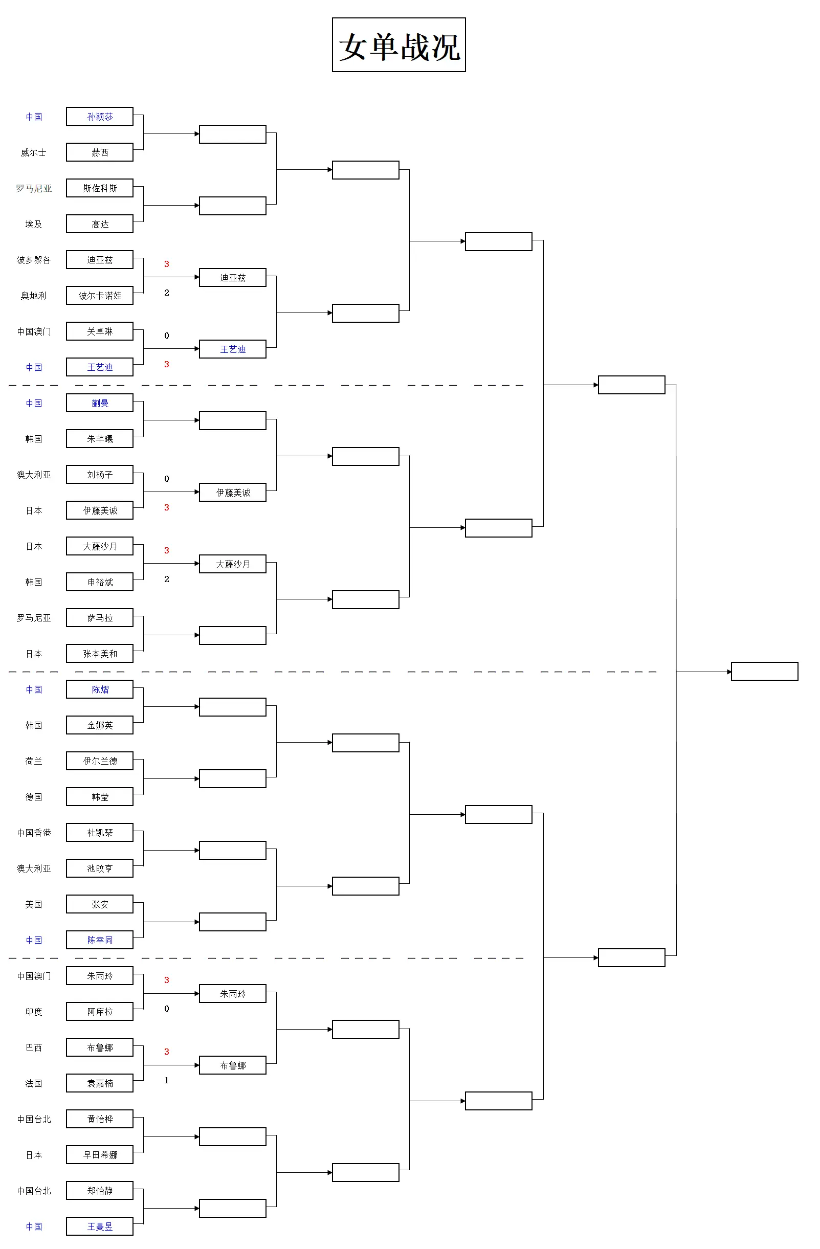 优势, tenan 优势, tenan