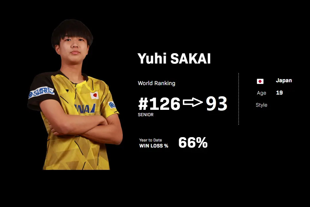 萨法伊现在, 人首个WT, 上升