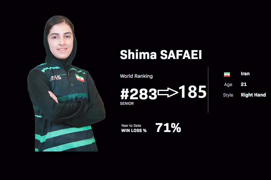 线赛, 未来一片光, 纵览全榜