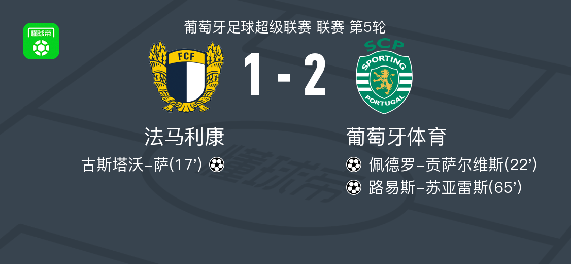 贡萨尔维斯, 法马利康球