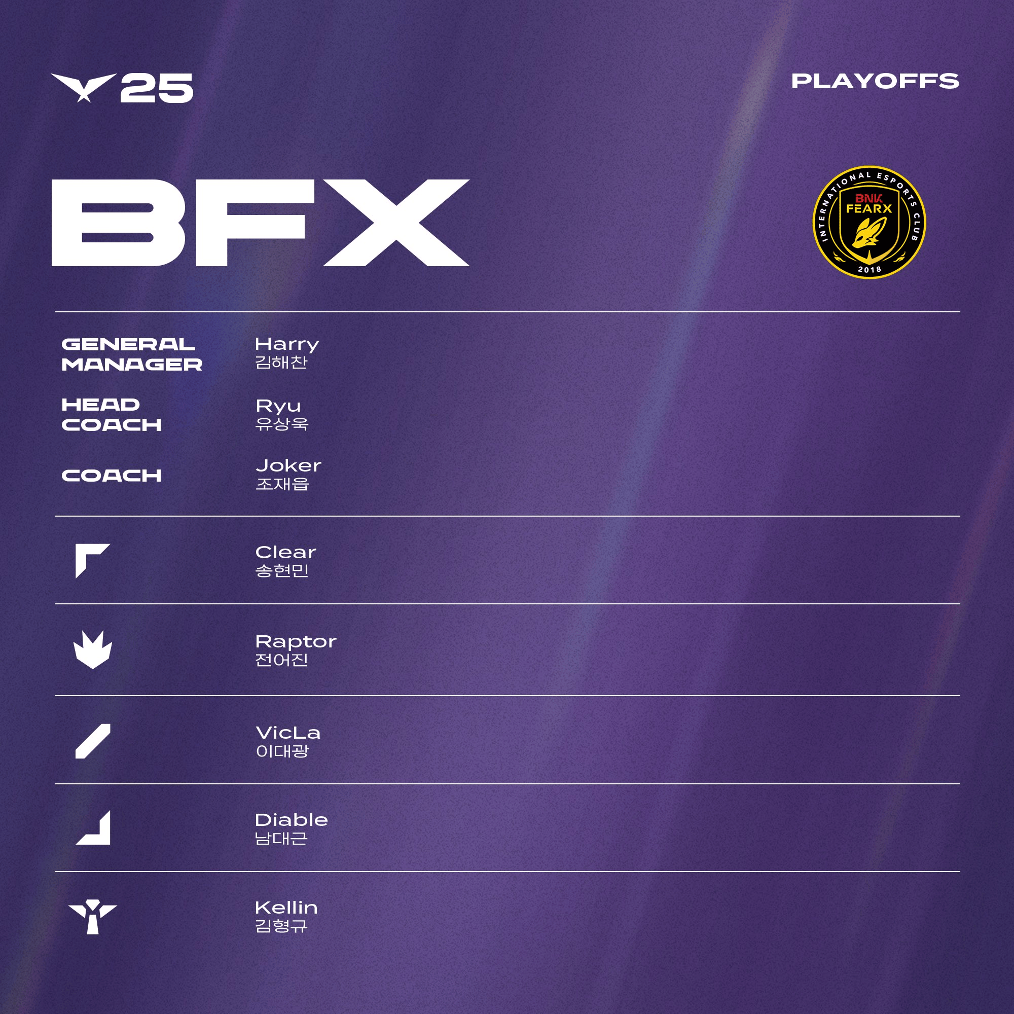 各队均无替, 各队均无替, Doran