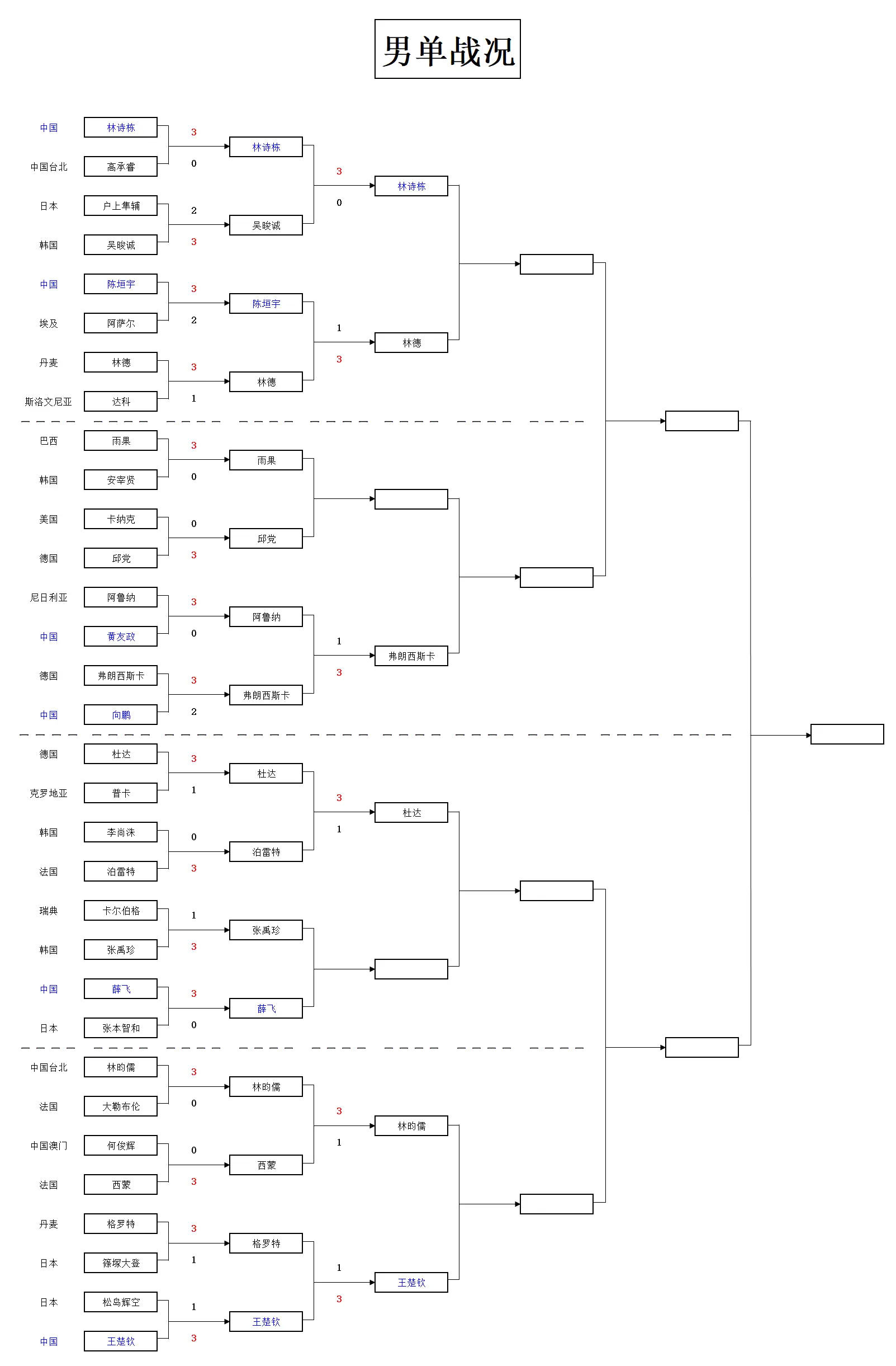 img, 澳门冠军赛