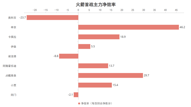 然不同的技, 完美钥匙, 网络
